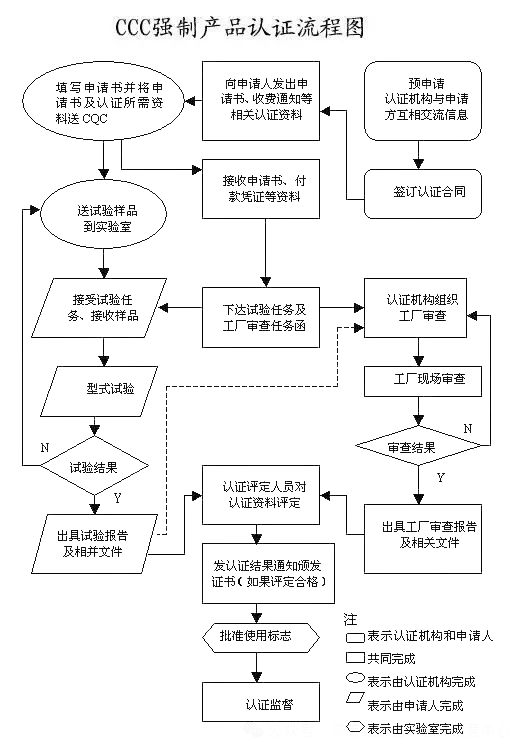 重大變動！3C國家強(qiáng)制性認(rèn)證登場！
