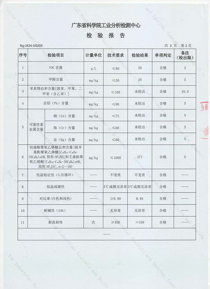 品質(zhì)三十三年如一！萬磊產(chǎn)品2024年如常通過了市場監(jiān)督局的抽檢！