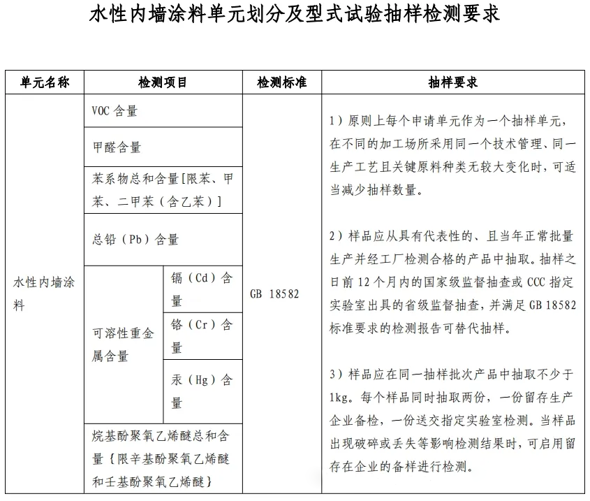 重大變動！3C國家強(qiáng)制性認(rèn)證登場！