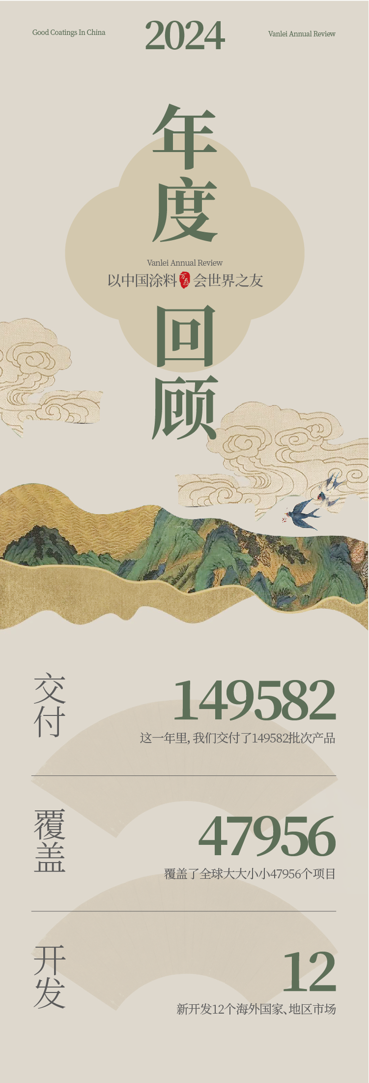 2024全方位復(fù)盤(pán)！萬(wàn)磊最吸睛大事件非它莫屬！