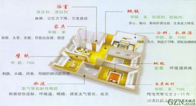 科普貼-你室內(nèi)的甲醛、苯等都從哪來的？